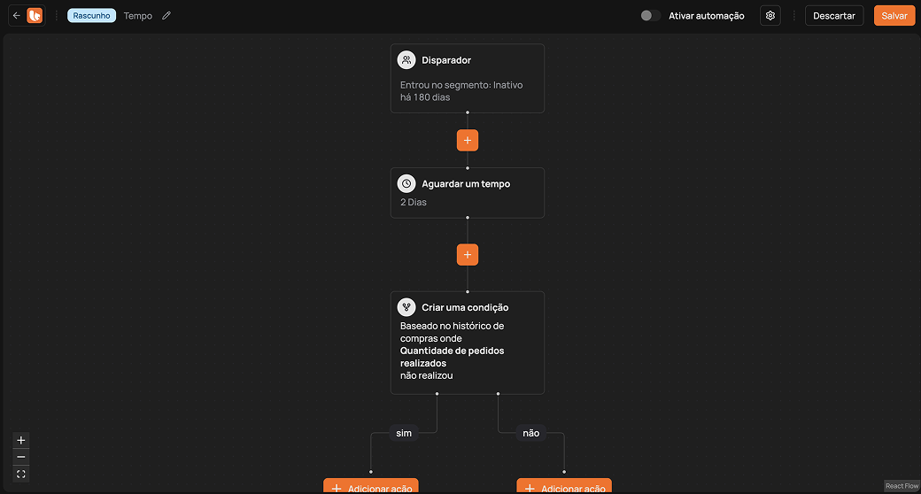 Automações que vendem enquanto você dorme